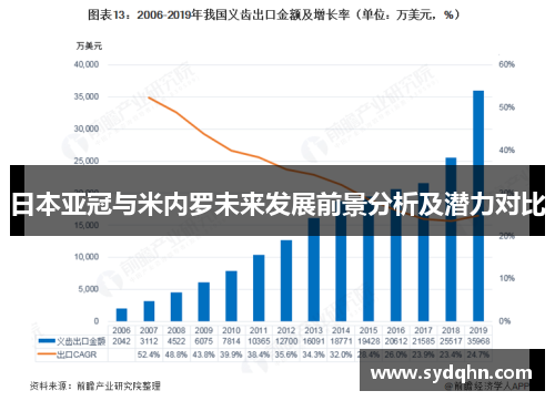 日本亚冠与米内罗未来发展前景分析及潜力对比