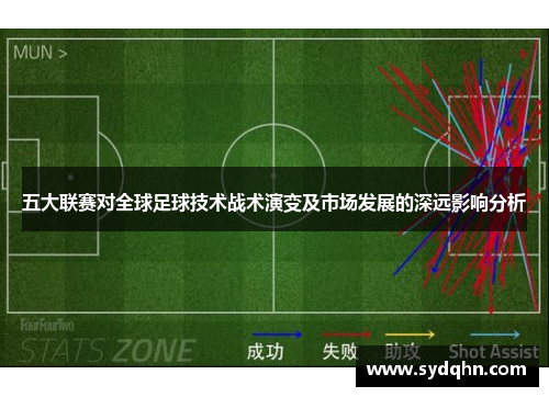 五大联赛对全球足球技术战术演变及市场发展的深远影响分析